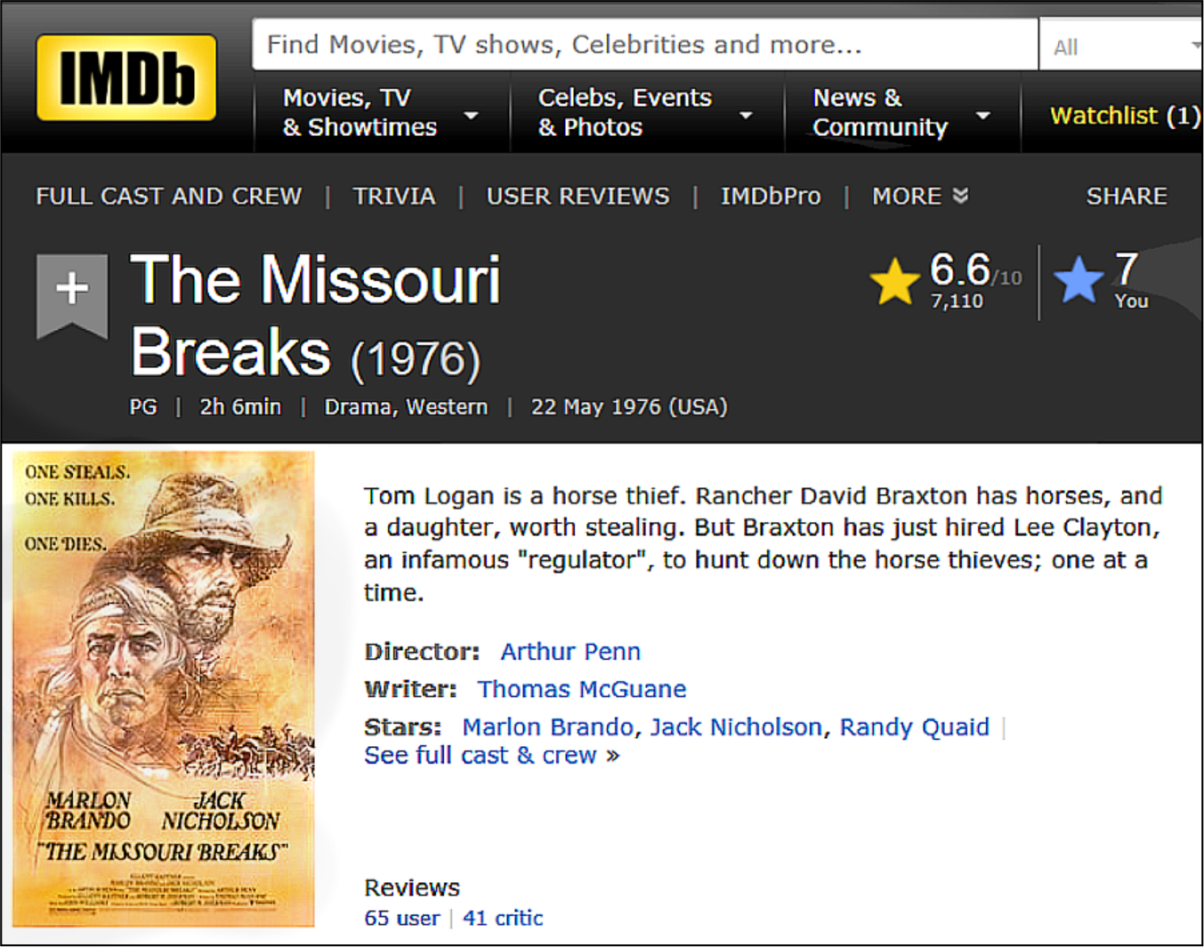 MISSOURI BREAKS IMDB Review