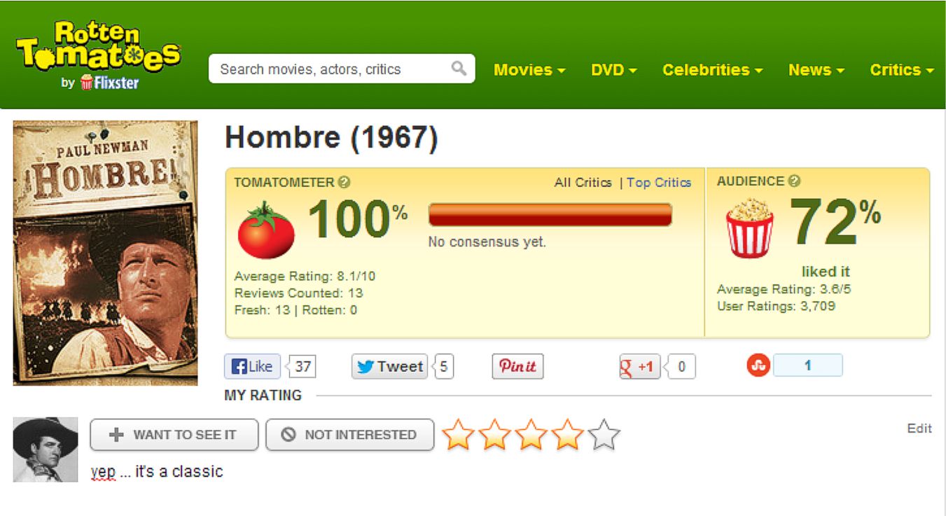 Hombre Tomatoes Review
