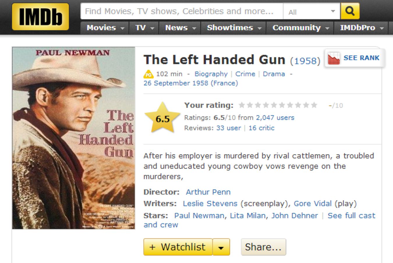 IMDB The Left Handed Gun