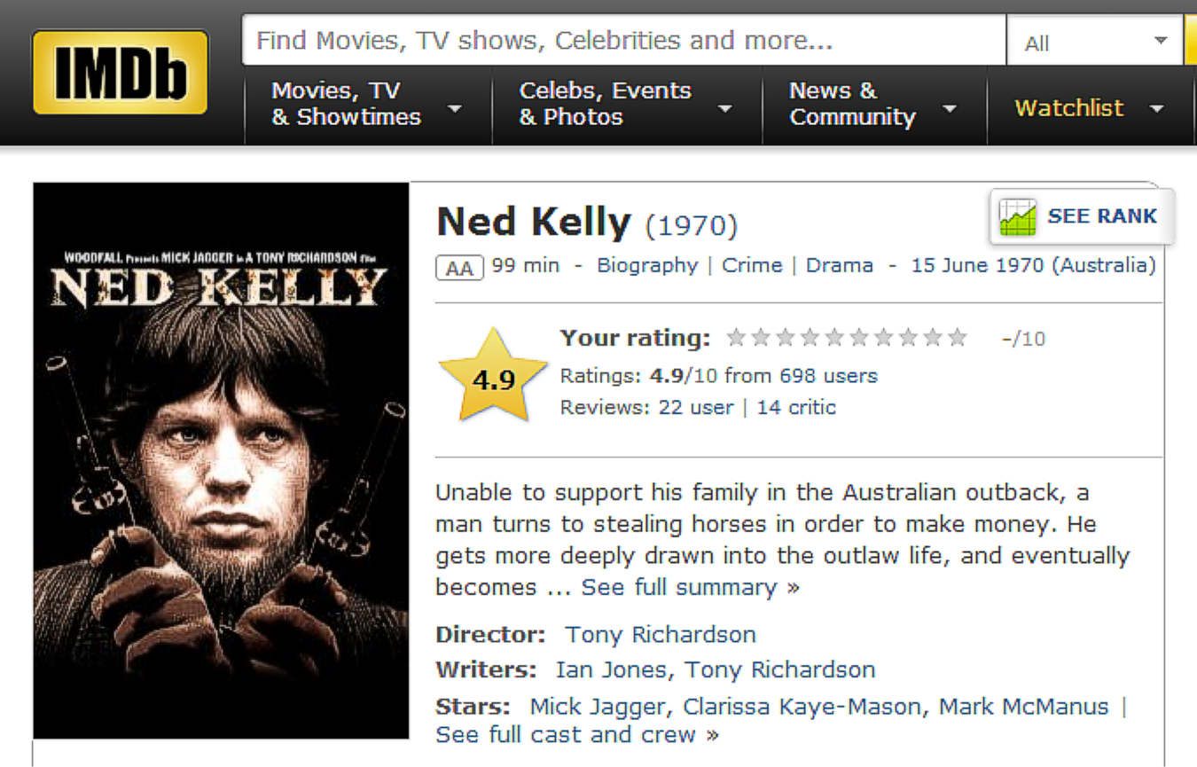Ned Kelly 1970 IMDB